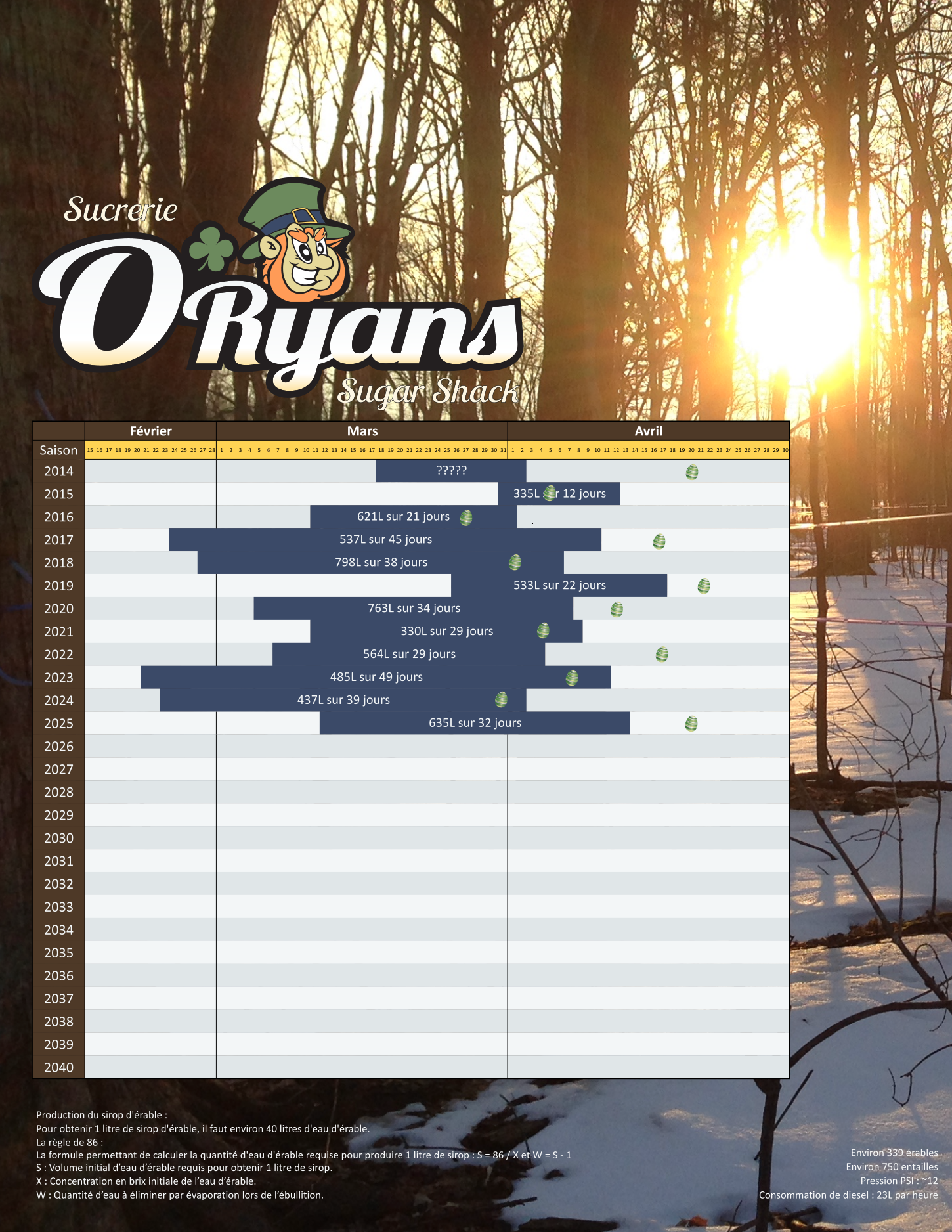 Affiche de production de la Sucrerie o'Ryans